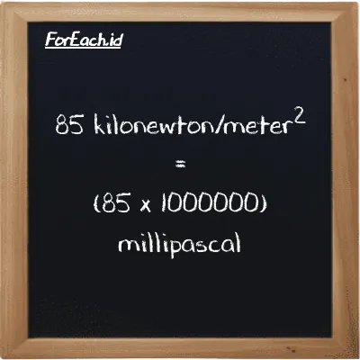 Cara konversi kilonewton/meter<sup>2</sup> ke milipaskal (kN/m<sup>2</sup> ke mPa): 85 kilonewton/meter<sup>2</sup> (kN/m<sup>2</sup>) setara dengan 85 dikalikan dengan 1000000 milipaskal (mPa)